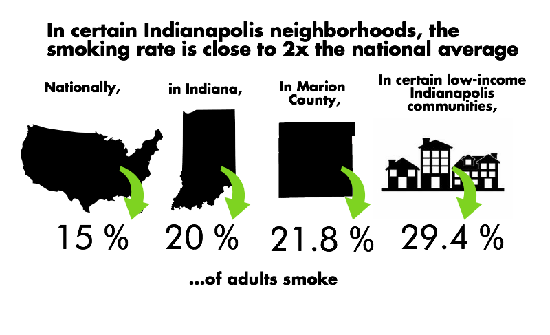 Smoking Adults infographic